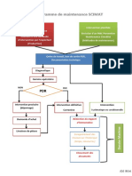 Organigramme de Maintenance