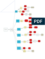 Mapa Conceptual Actv 1.1