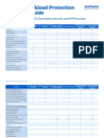 Sophos Workload Protection Licensing Guide