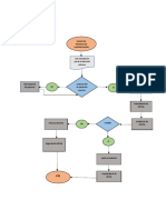 Diagrama de Flujo Eje 3