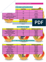 Recetario de Tartaletas Dulces Gastro Partners