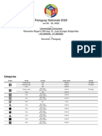 ParaguayNationals2022 Es