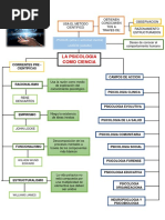 Esquema de La Psicologia Como Ciencia