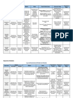 Cuadro Impuestos Federales, Estatales y Municipales