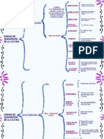 Grafica Cuadro Sinoptico Tendencias de Diseño Profesional Crema