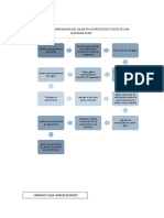 Práctica 7 Diagrama de Bloques