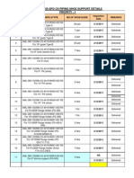 Job: 10/250 Apo Cs Piping Shoe Support Details Priority - 1