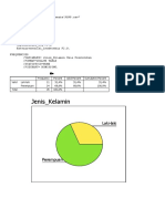 Hasil Uji Data Pengaruh Implementasi Sia Terhadap Enterpreneurial Leadership