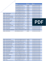 Display Name Username Password Licenses