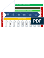 Mapa Procesos Agz Transportes Version 1