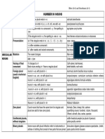 Chart Grammar1