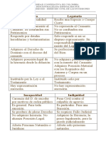 SUCESIONES CAZ Graficas.