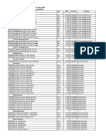 Final SKU of Deluxe Group 2023-1