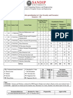 CSF Semester III IV