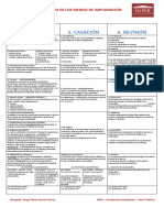 Impugnaciones Parte 2 - Iure Excelencia Academica