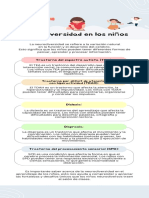 Neurodiversidad en Los Niños Infografia Educativa