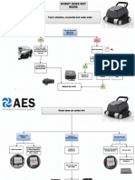 AES Remora 7320 Robot Pool Cleaner Troubleshooting