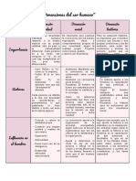 Cuadro Comparativo - Dimensiones Del Ser Humano