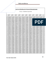 Tablas Estadísticas: Función de Distribución Normal Estandarizada