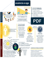 Personalidade, Essência e Ego