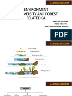 Biodiversity and Forest Related Ca-2023 Upsc Cse Kerala