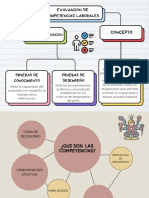 Evaluaciones de Competencias Laborales