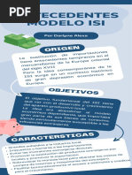 Infografia Modelo ISI