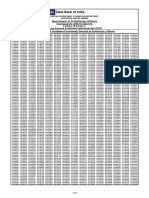 Sbi Po Final Result