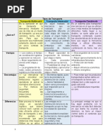 Transporte Multmodal Cuadro Comparativo