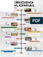 Infografia Línea Del Tiempo Historia Timeline Doodle Multicolor