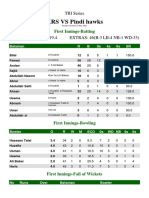 KRS VS Pindi Hawks 21-May-2023