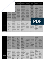 Cuadro Comparativo