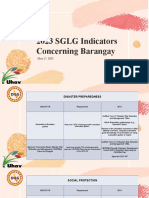 2023 SGLG Indicators Concerning Brgys