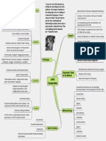 Cassavetes Idea Map Web