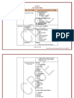 Social Science 2023-24 List of Map Items