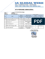 Daftar Personil