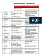 Fiche D'activités