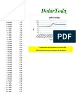 Historico Dolar