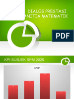 Dialog Prestasi Panitia M3