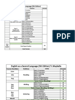 IGCSE Subjects Outline