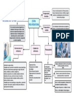 Etapa Pre-Operatoria