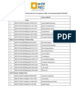 List of Shortlisted Candidates