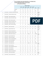 Mumbai GDCA Result 2022