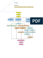 Diagrama de Flujo Comedor Escolar