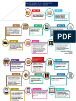 PDF Linea Del Tiempo de La Historia de La Contabilidad en El Mundo y en Colombia - Compress