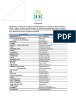 AIA Cautionary Oil List