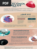 Infografia Tetralogia de Fallot