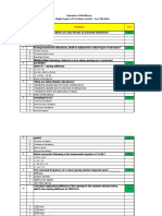 DOM MCQ (1-6) - Revised-1