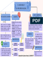 Psicología Del Consumo y Leyes - Libertad de Expresión (Mapa Conceptual) - Eyderver Alomía