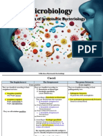 Collection of Systematic Bacteriology (Mansoura Dentistry)